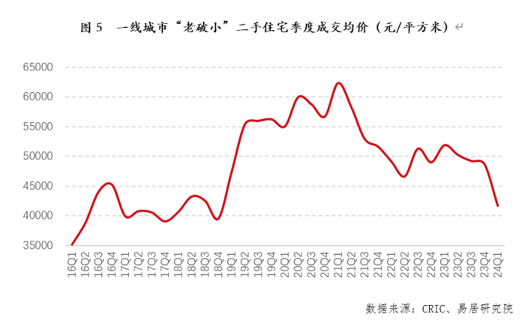 中国房价走势图 10年图片