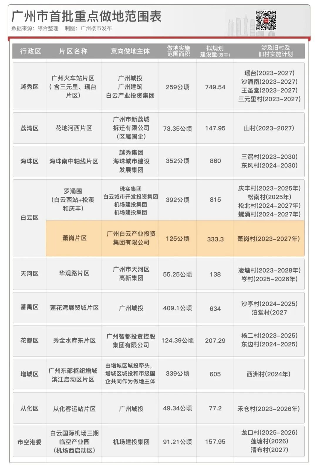 广州天下先生态园门票图片