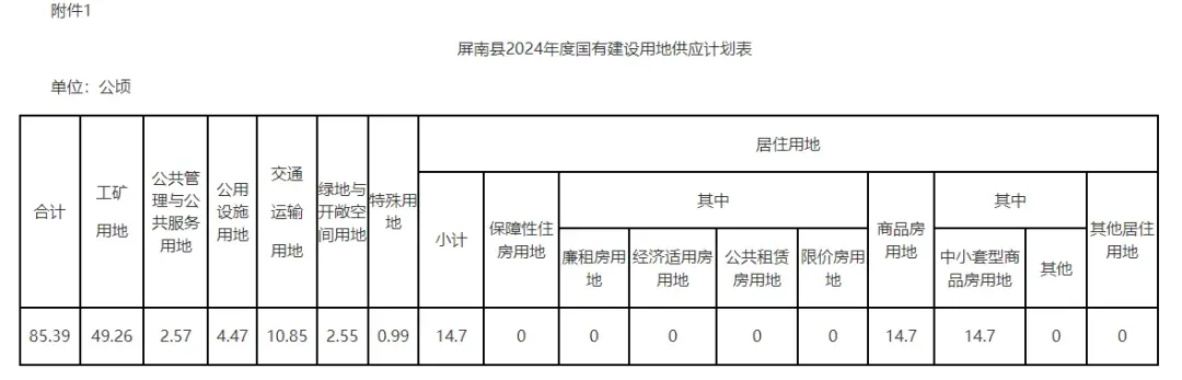 房价