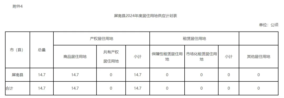 房价