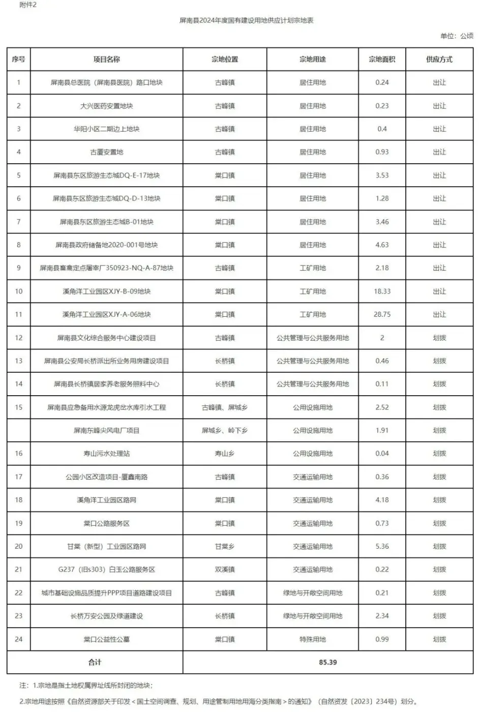 房价