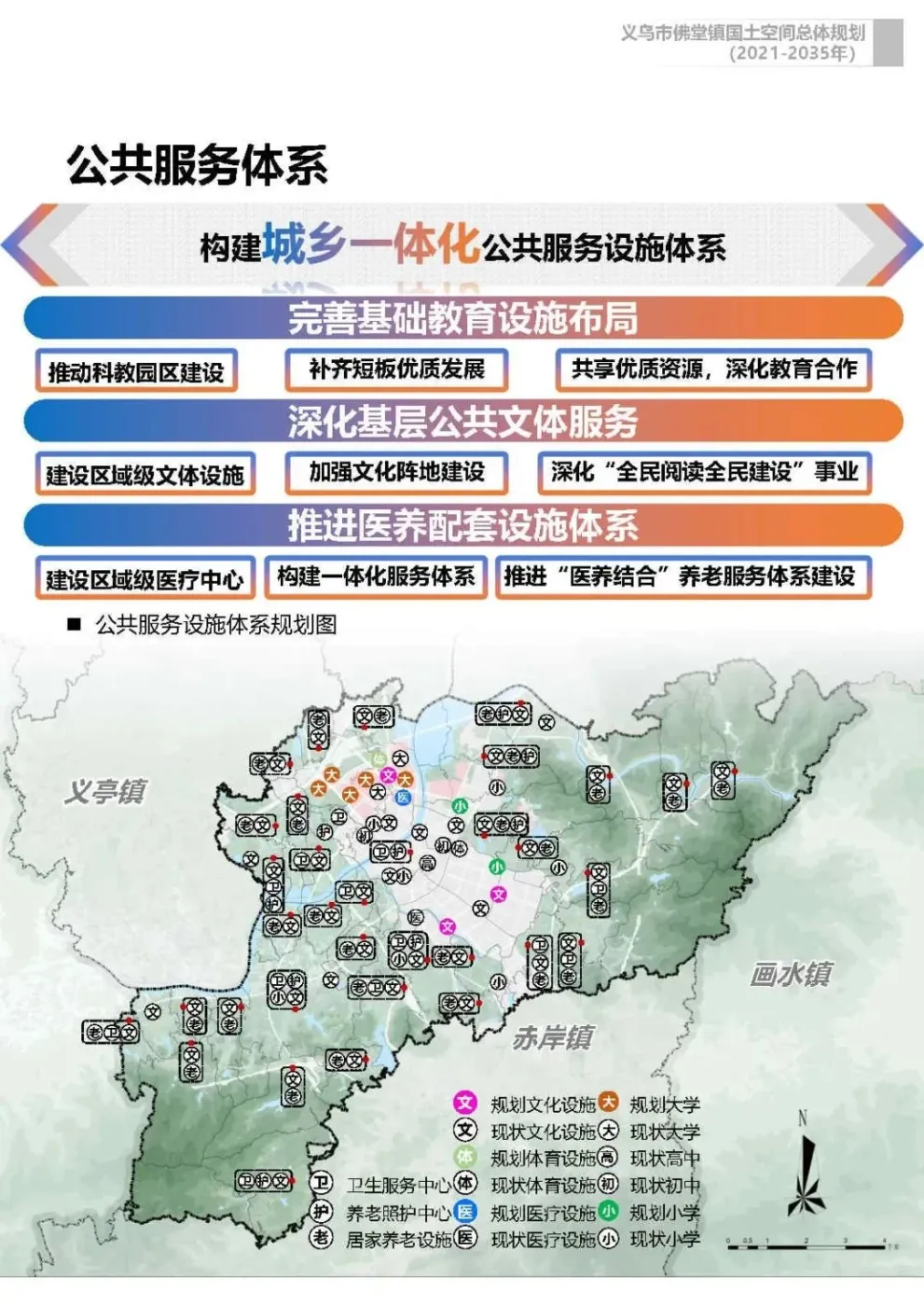 义乌市佛堂镇国土空间总体规划(2021-2035年)草案公示