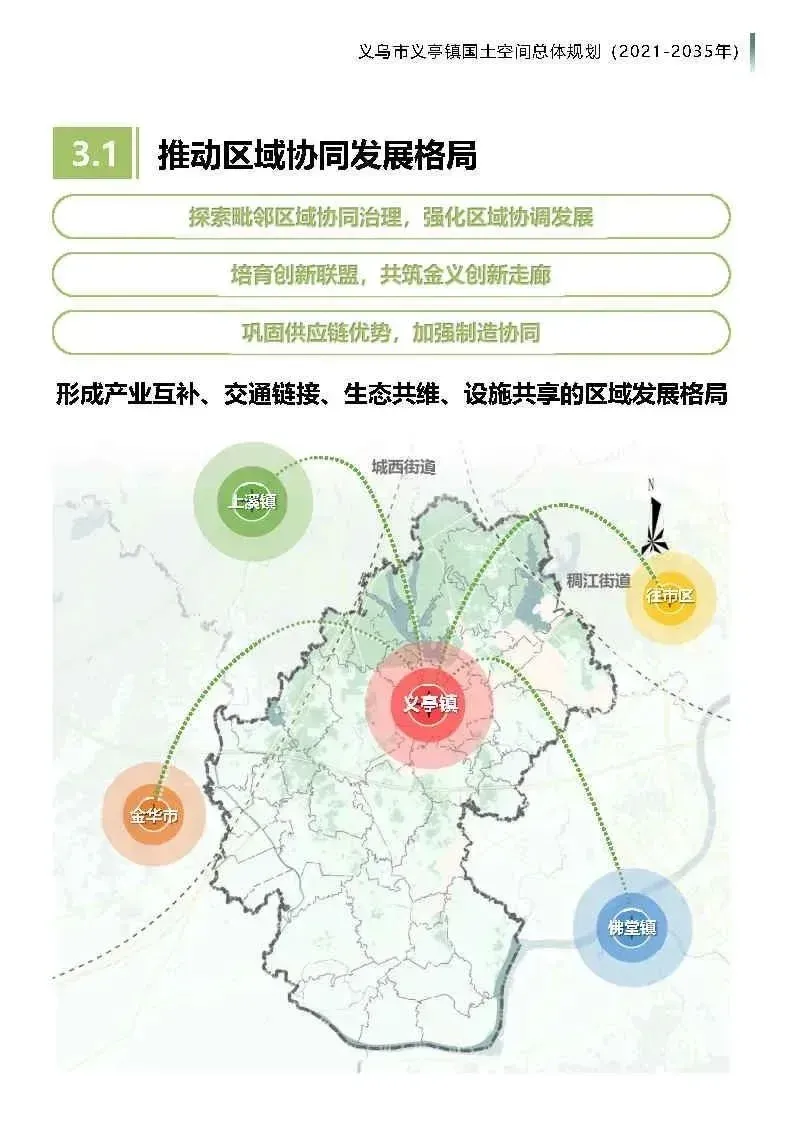 义亭国土空间总体规划(2021-2035年)草案公示