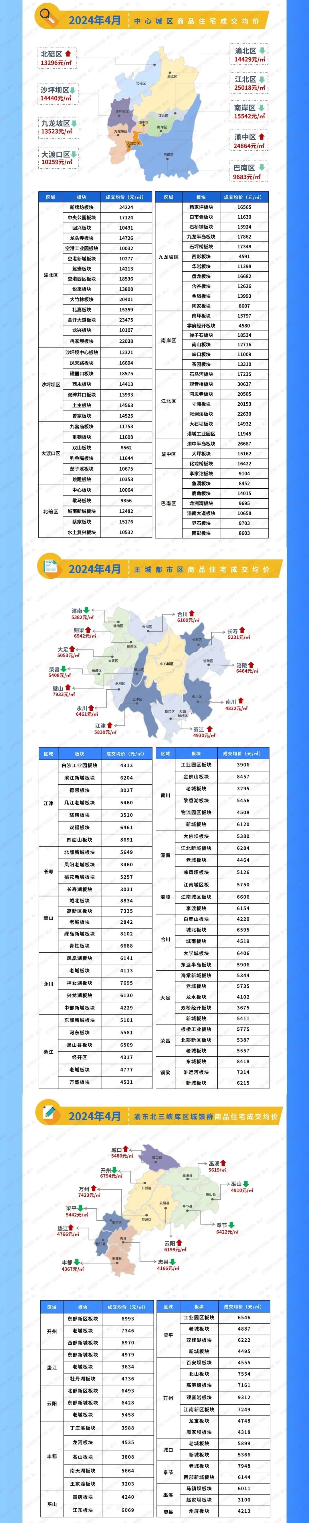 重庆市主城区房价图片