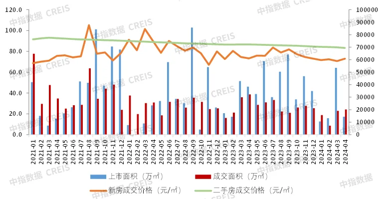 大湾区2024年1-4月深圳房地产企业销售业绩top20