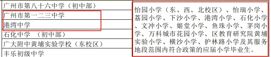 注意!这些楼盘对口学校,连续6年,低于中考平均分