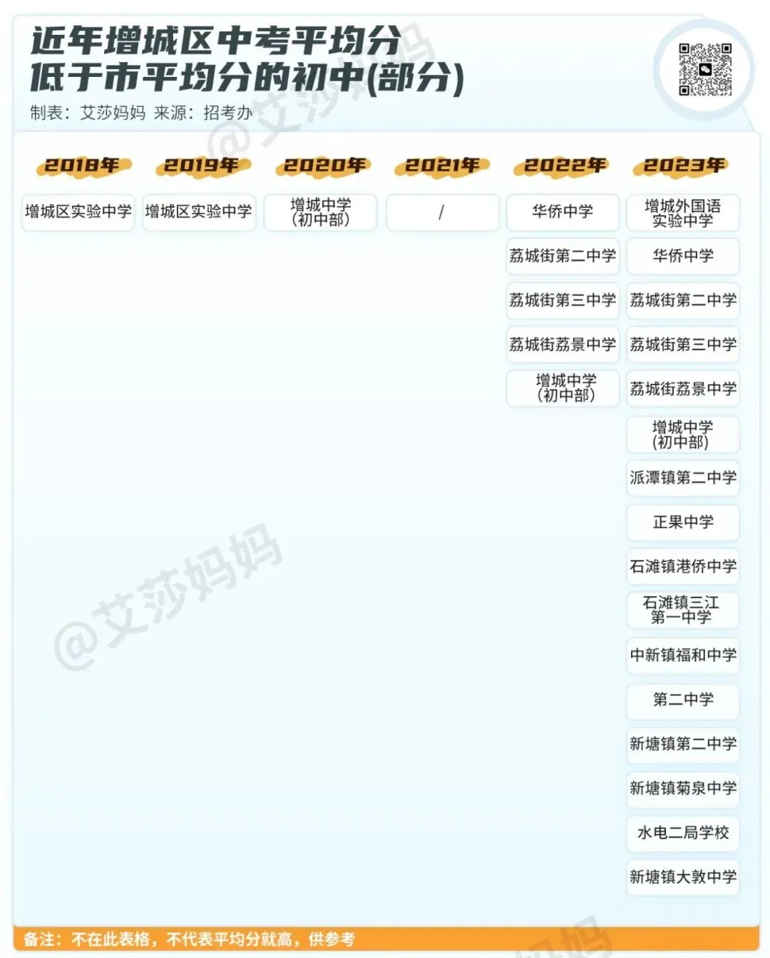 比如,狮峰初级中学,秀雅学校,邝维煜纪念中学,新雅街清埗初级中学