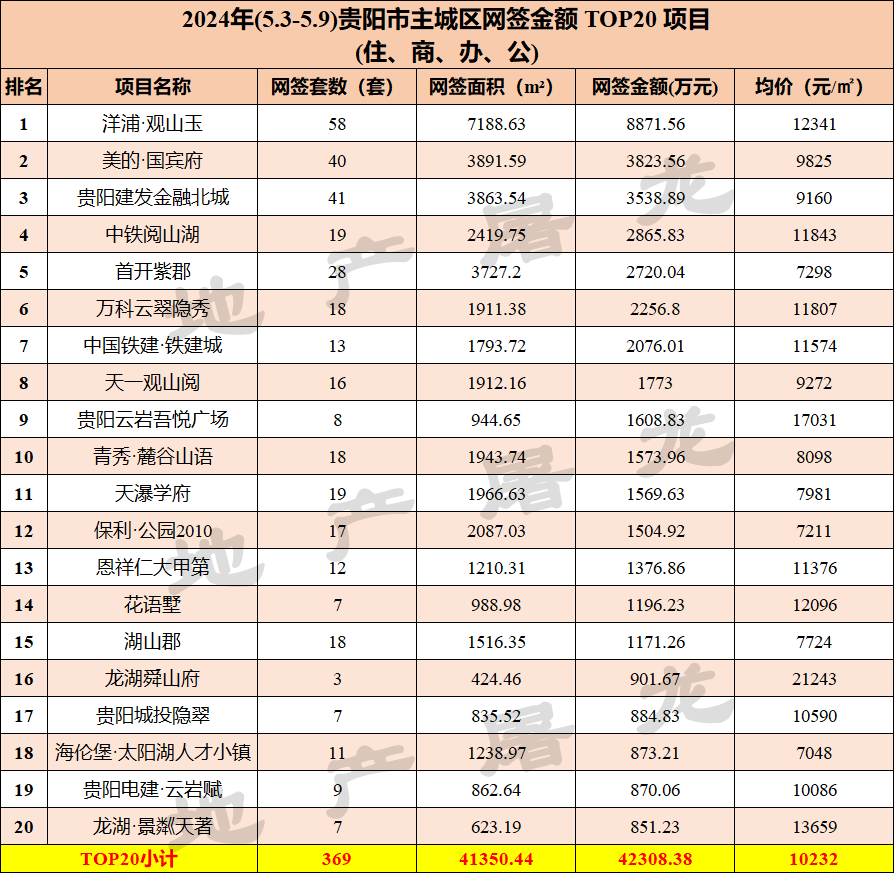 奥体板块,贵阳楼市新晋爆款