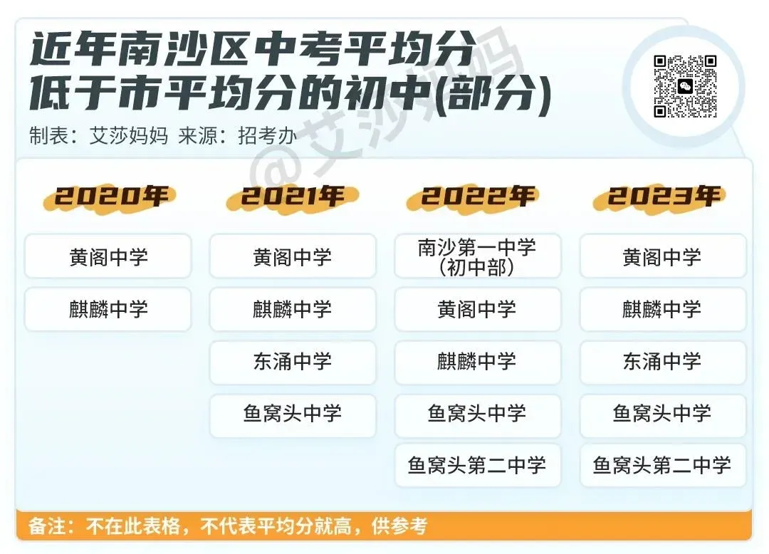 房天下>资讯中心>广州房产>正文>南沙有黄阁中学,麒麟中学,东涌中学鱼