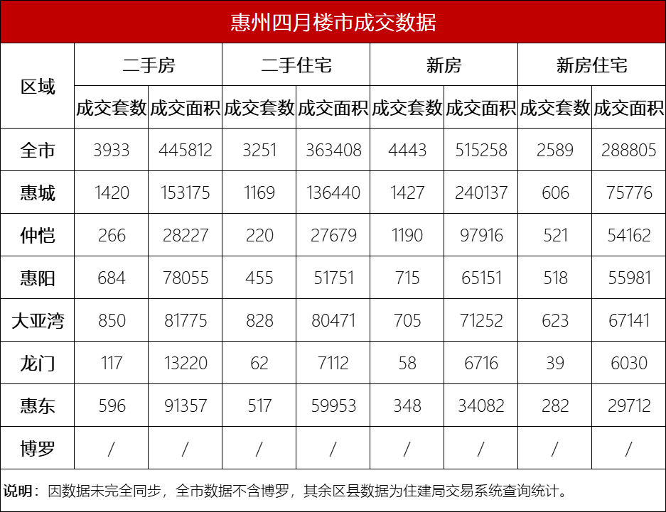 房天下>房产快讯>惠州房价内参>正文>937_721