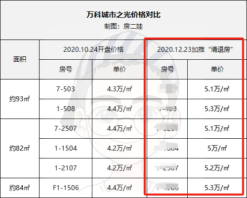 城市之光烟多少钱图片