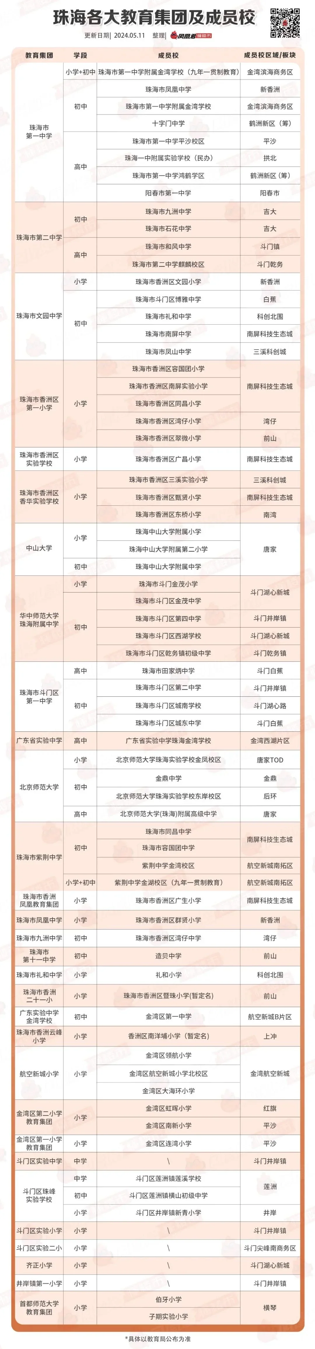 珠海学区划分图图片