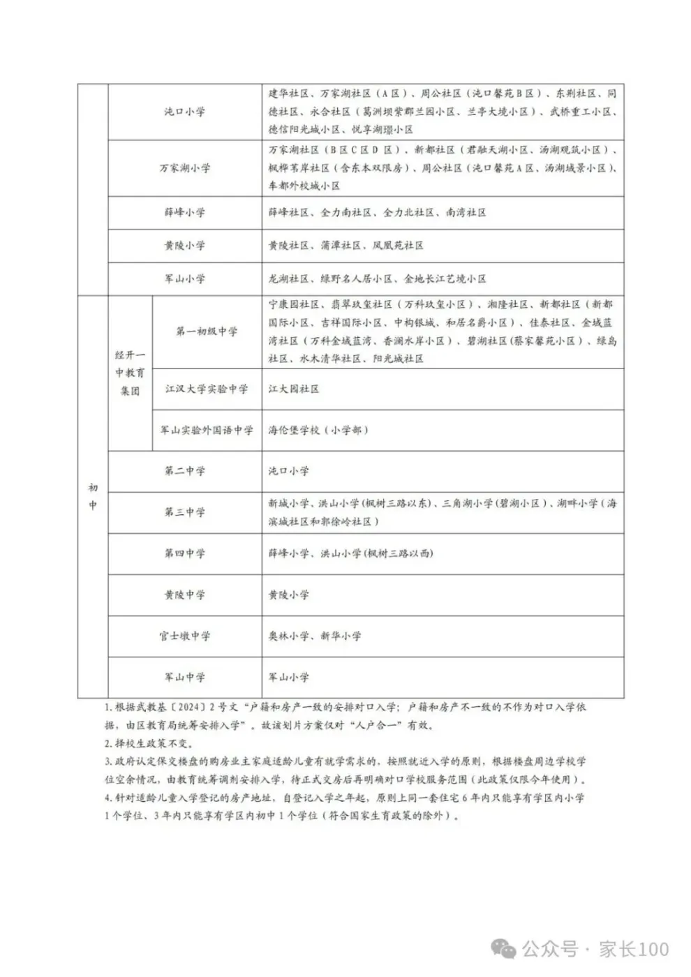 2024武汉学区对口划片出炉