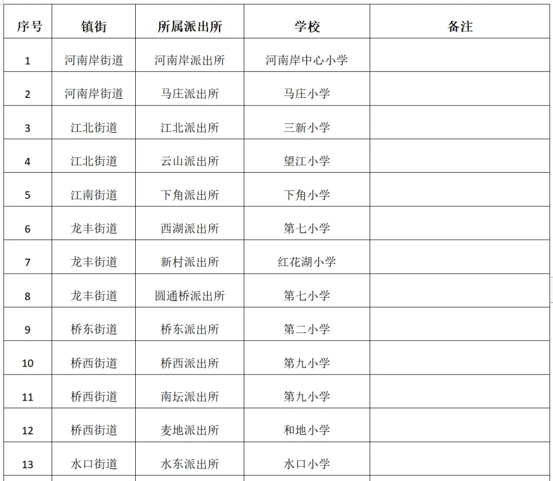 三所九年一贯制新校正式招生,2024惠城区学区划分出炉