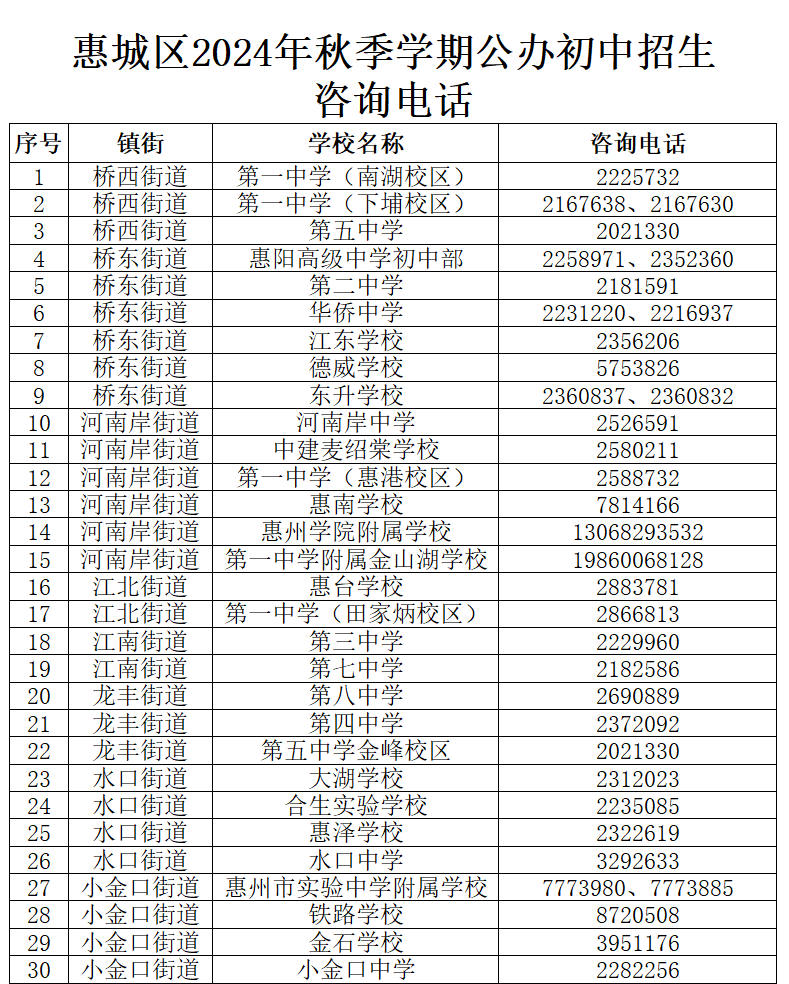 三所九年一贯制新校正式招生,2024惠城区学区划分出炉