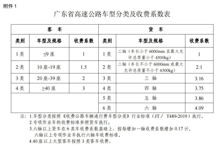 中开高速,收费标准公布!中山城区到深中通道,不到10元