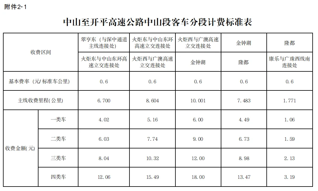 中开高速,收费标准公布!中山城区到深中通道,不到10元