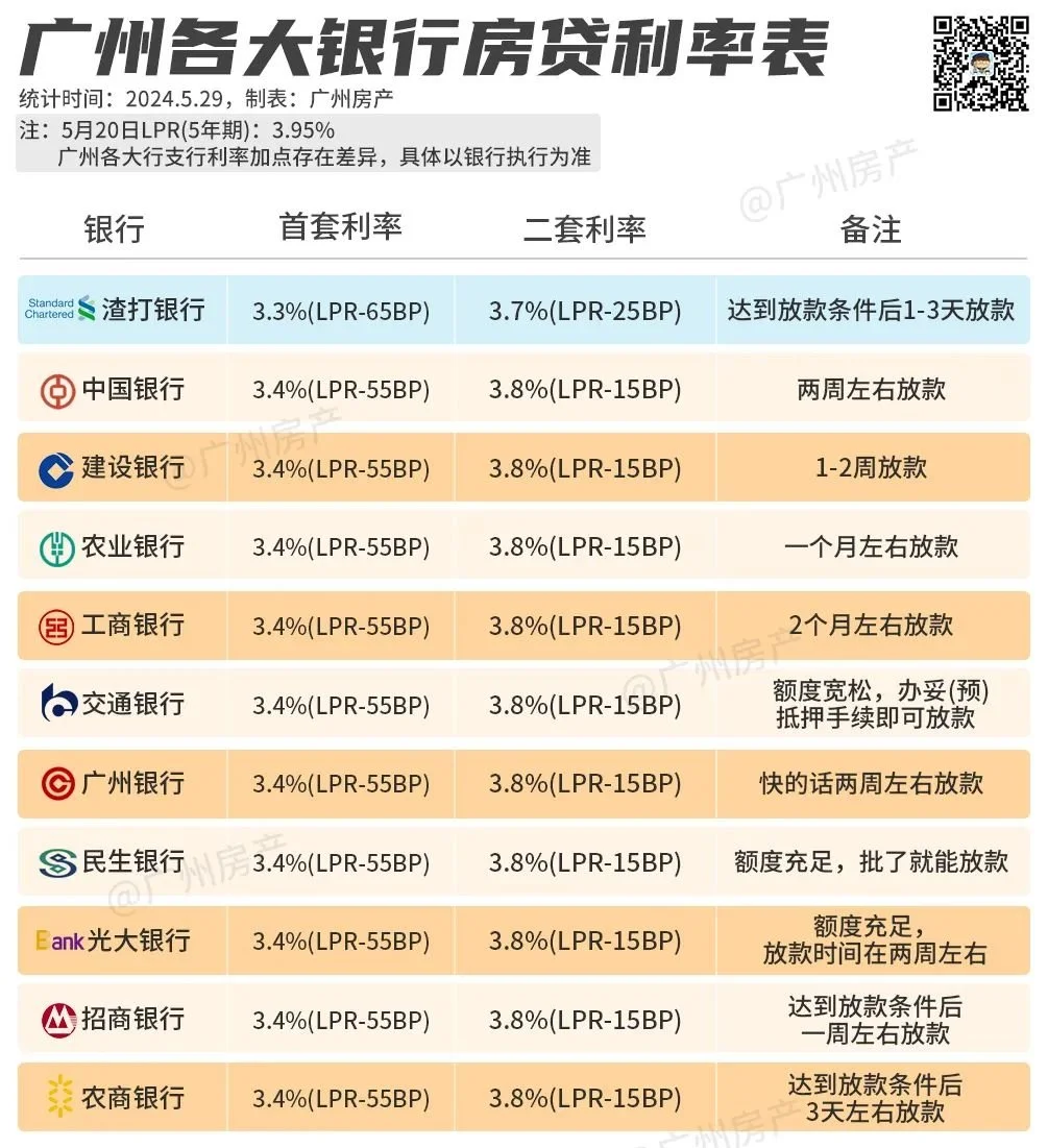 银行贷款10万一年利息图片