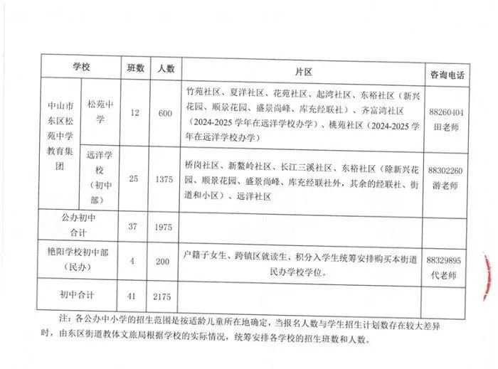 中山市小学学区划分图图片