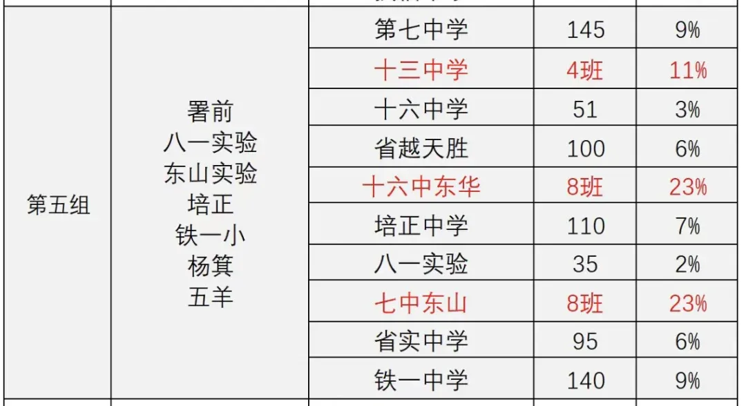 还不如广州明星住得贵?