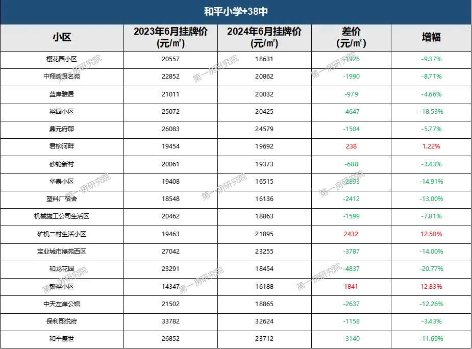 超九成房源在降价,合肥学区房价格曝光