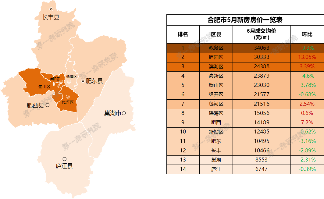 合肥房价涨了!安徽16城最新房价出炉~