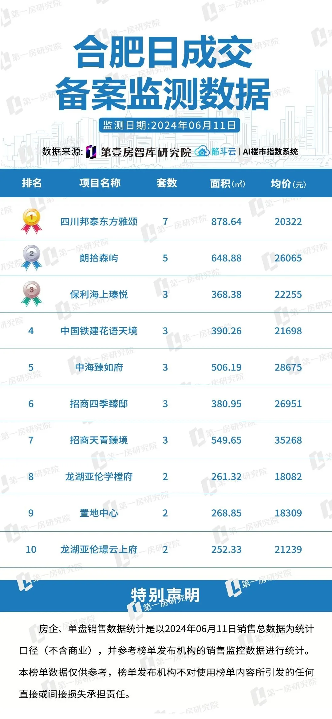 房价