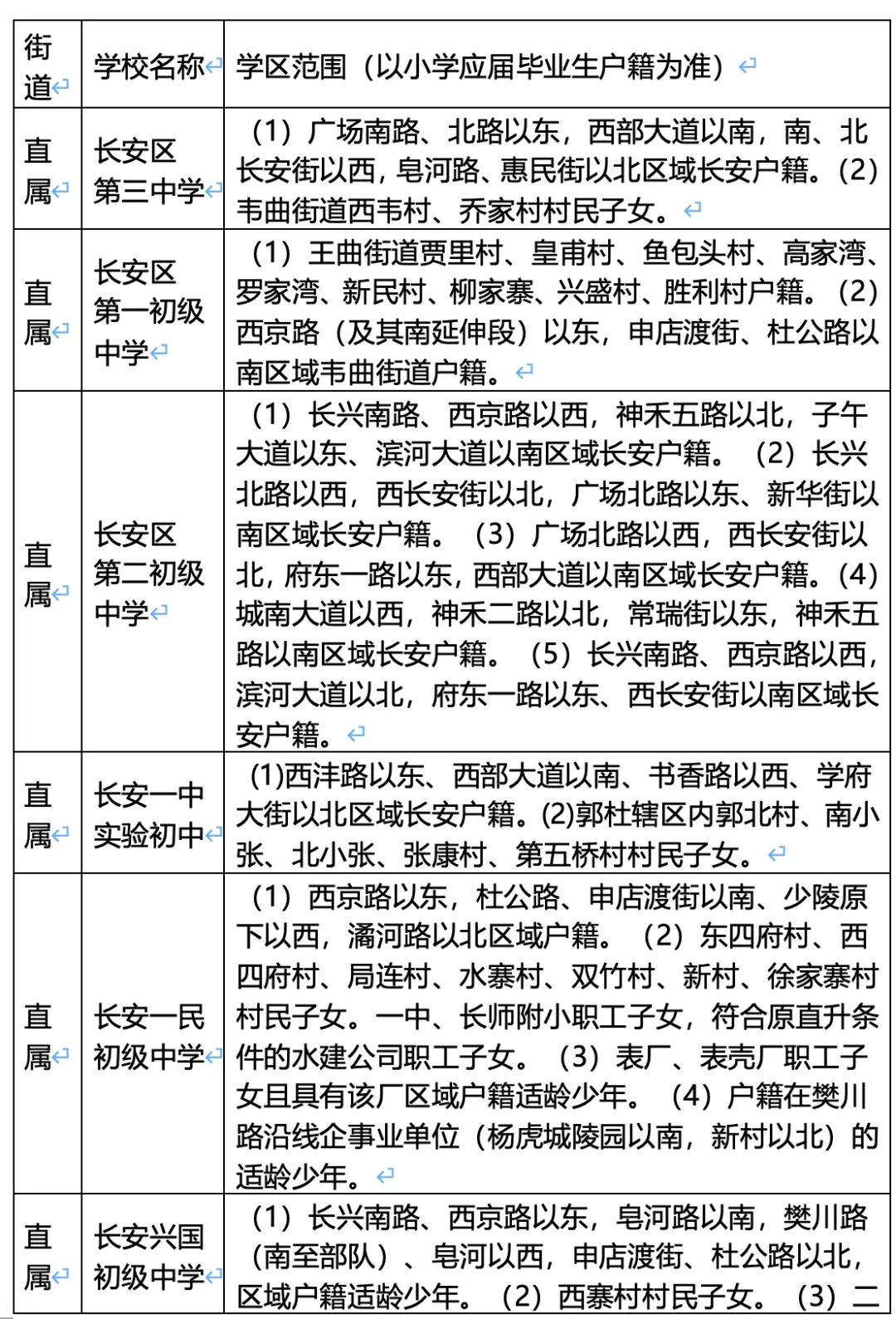 普兰店中学学区划分图图片