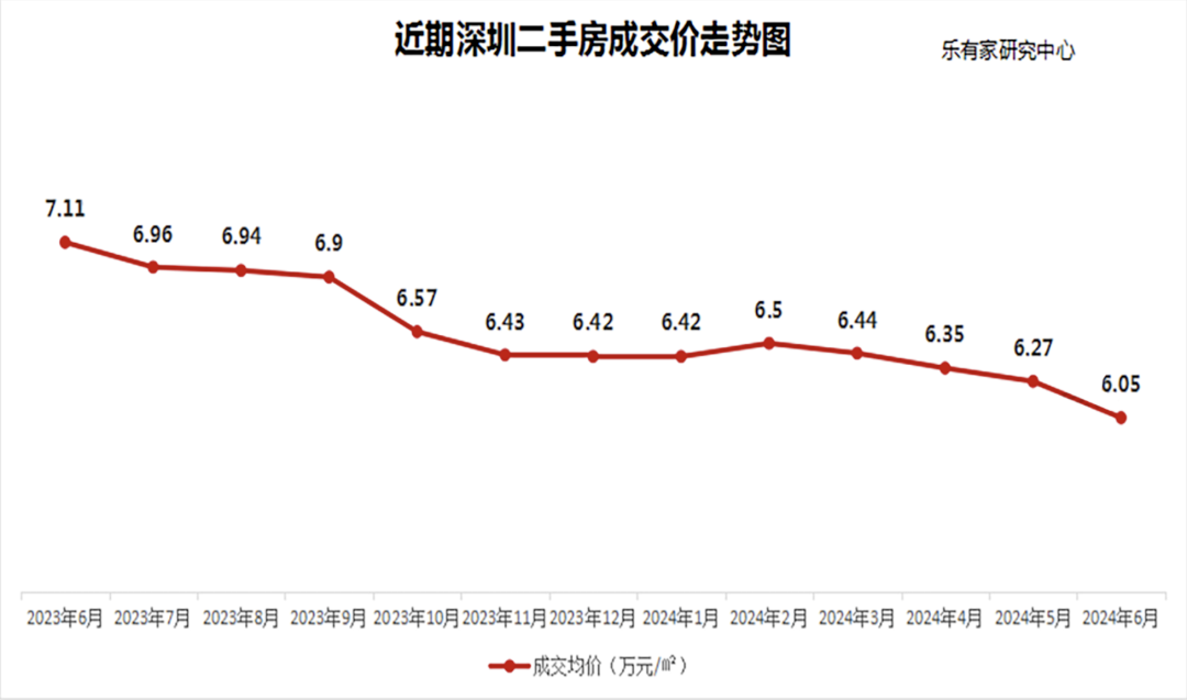 深圳房价走势图片