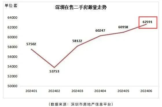 深圳房价走势图片