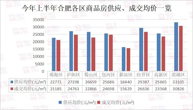 合肥真实房价泄露,滨湖破3万/㎡,经开266万/㎡……