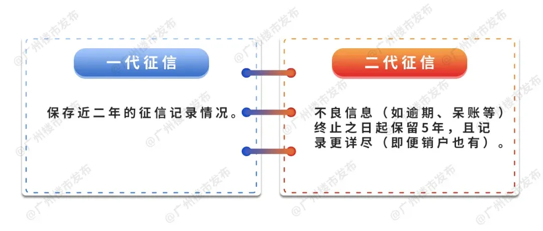 断供后,能保房8年?中介“骚操作”闪了我的腰...-房产资讯-房天下