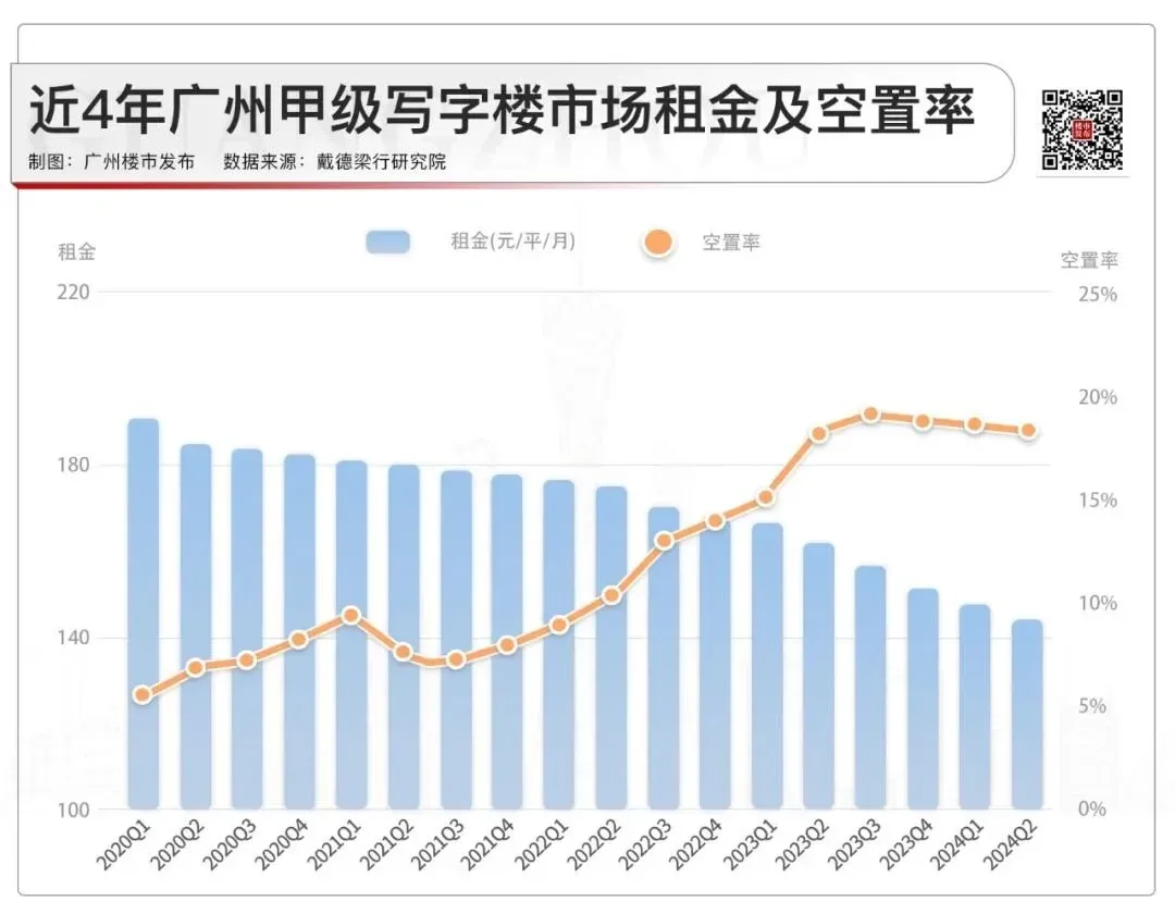 琶洲写字楼抢客,免租3年?