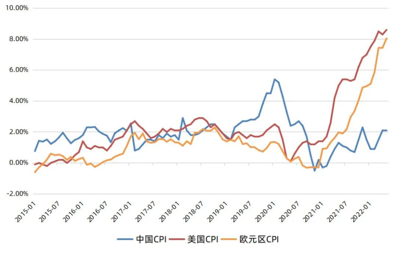 房价丨全球房价,都涨了!