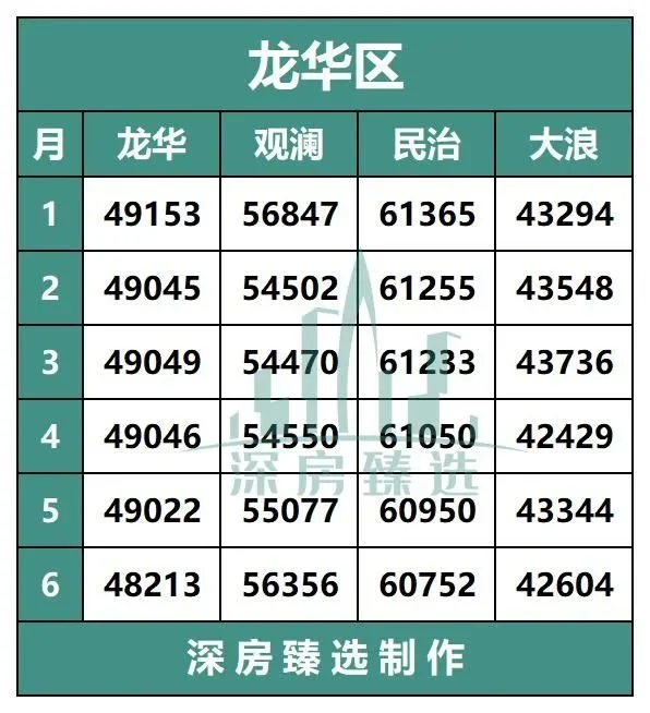 深圳二手房价(深圳二手房价一览表)