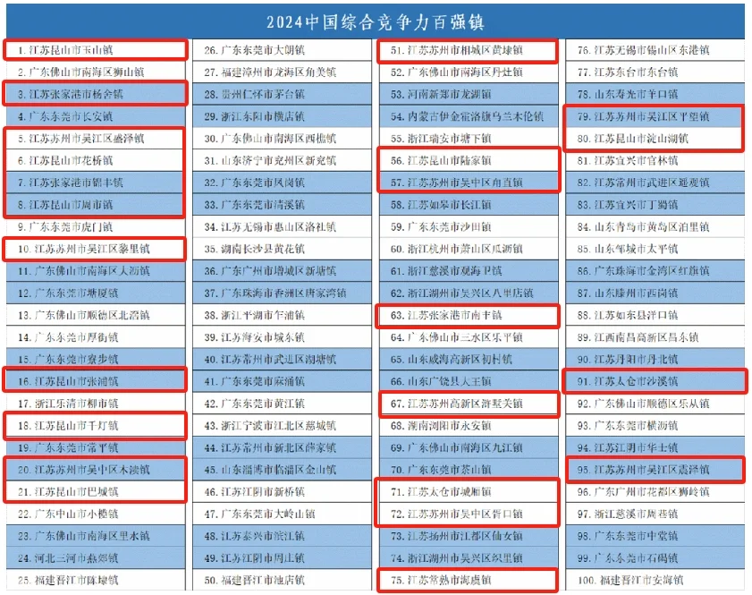 长江镇百强镇图片