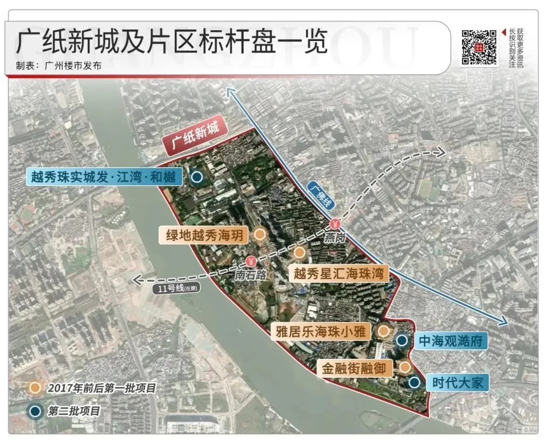 小区部分户型可以看江,且自带3万方商业"广纸天地荟",楼下有公园,广佛