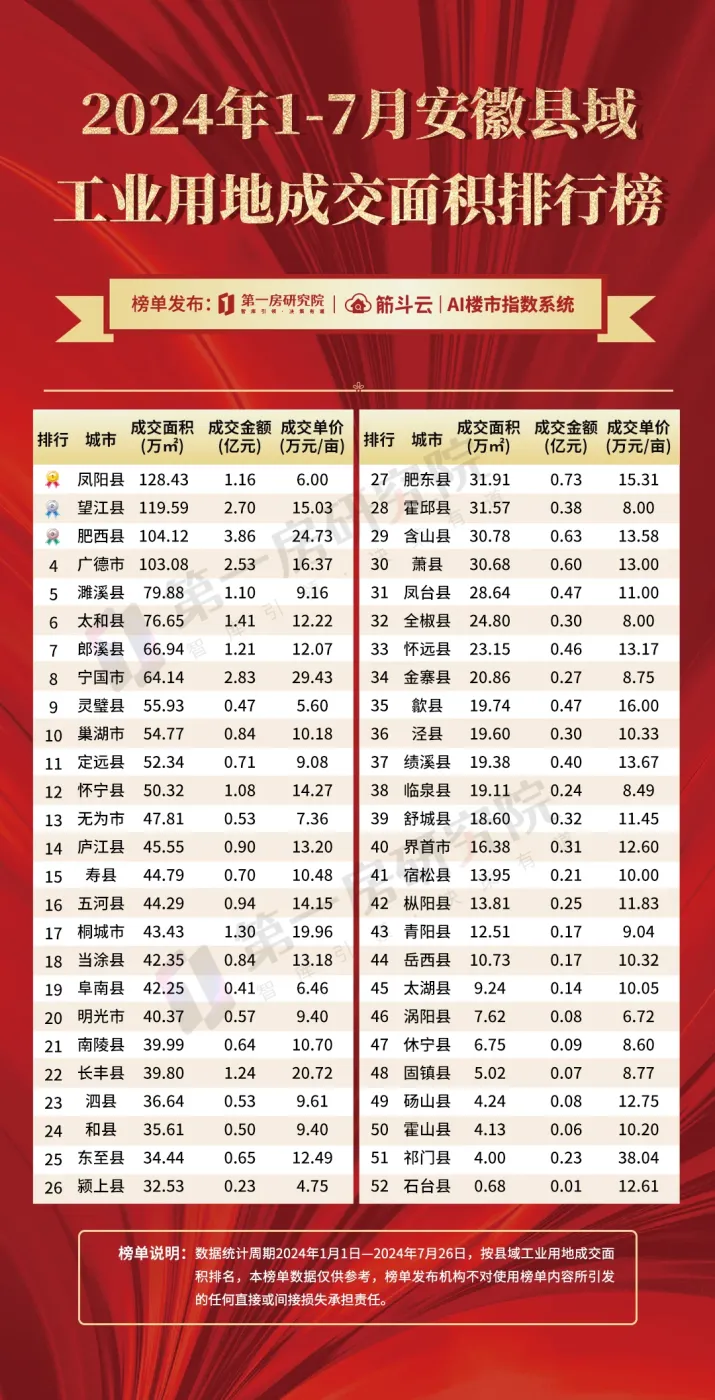 五河城的崛起与现状:一个中世纪风格城市的魅力解析