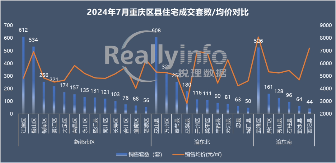 綦江迪浩祺府图片