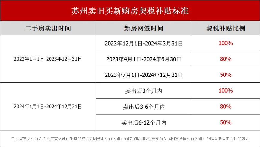 契税退多少(房贷退税是真的吗能退多少钱)