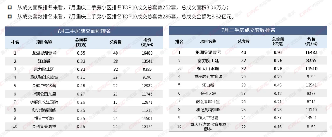 重庆市二手房最新房价(重庆市二手房最新房价走势图)