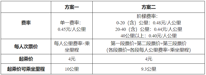 嘉闵线票价图片