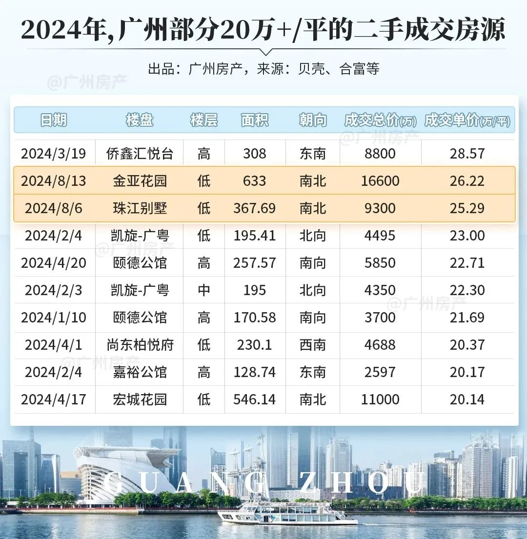 广州二沙岛别墅房价图片