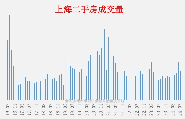 北京八月二手房成交(北京8月二手房价格走势图)