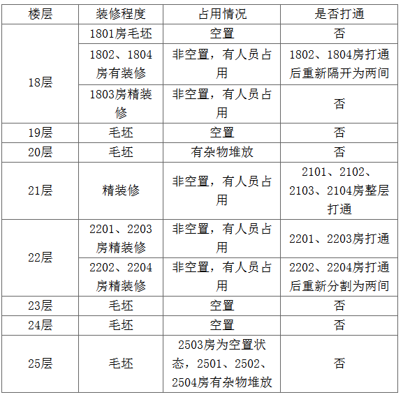 开发商破产,珠海cbd地标被拍卖!价格一降再降!