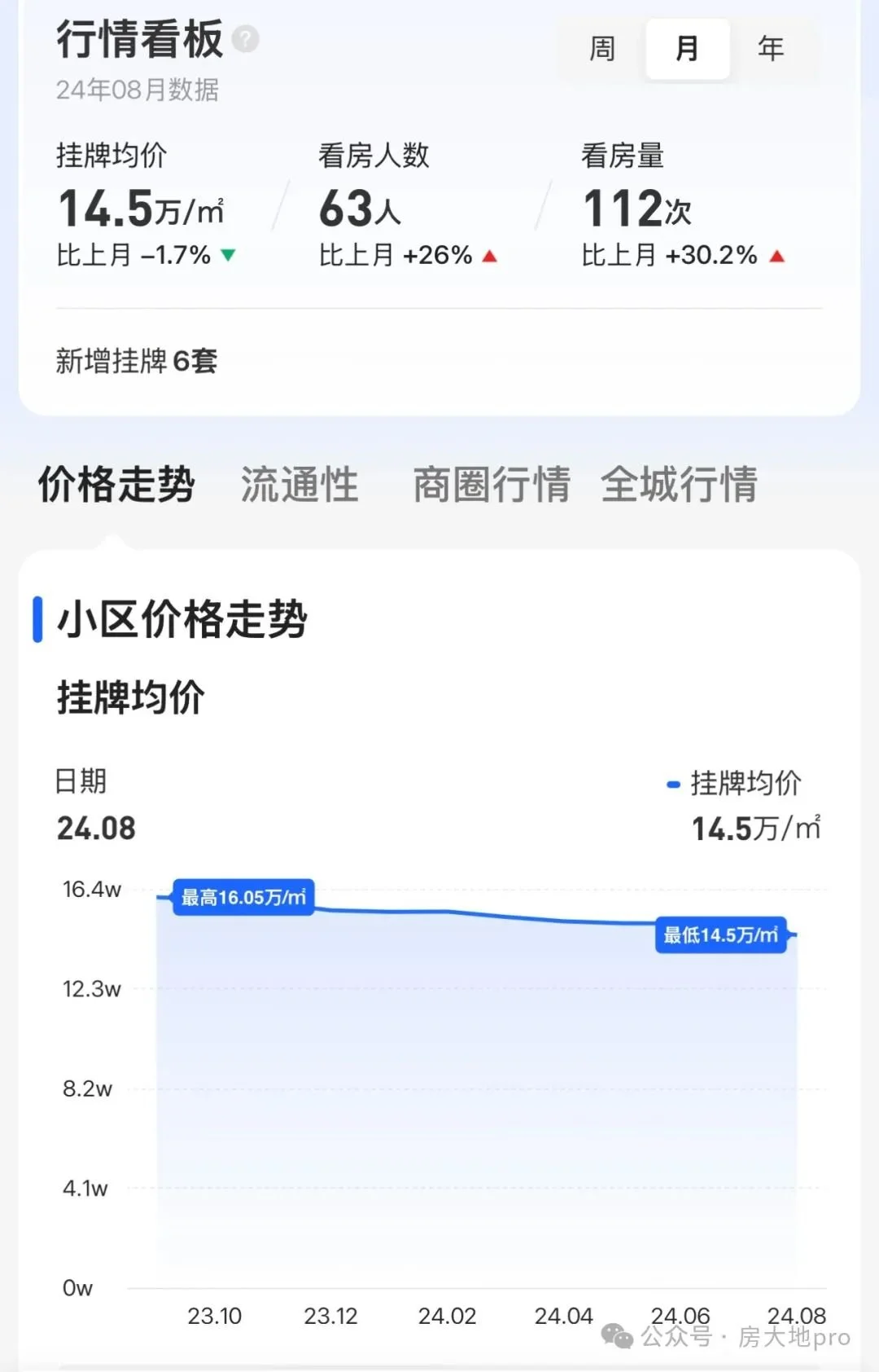 北京海淀房价多少(北京海淀房价多少钱一平米2024)