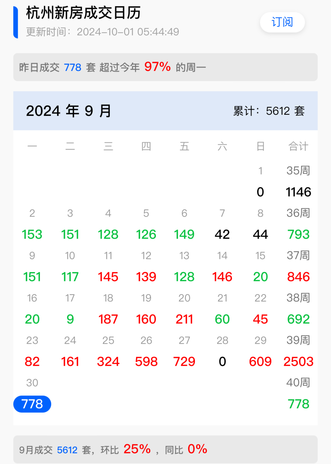 京城资讯股市（*st京城股票） 都城
资讯股市（*st都城
股票）《都城投资》 股市行情