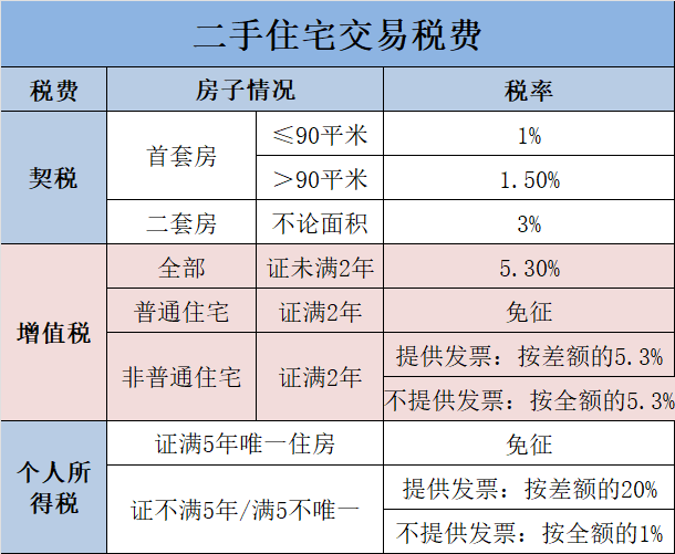 契税增值税或大幅调整 买房又能便宜点-房产资讯-房天下