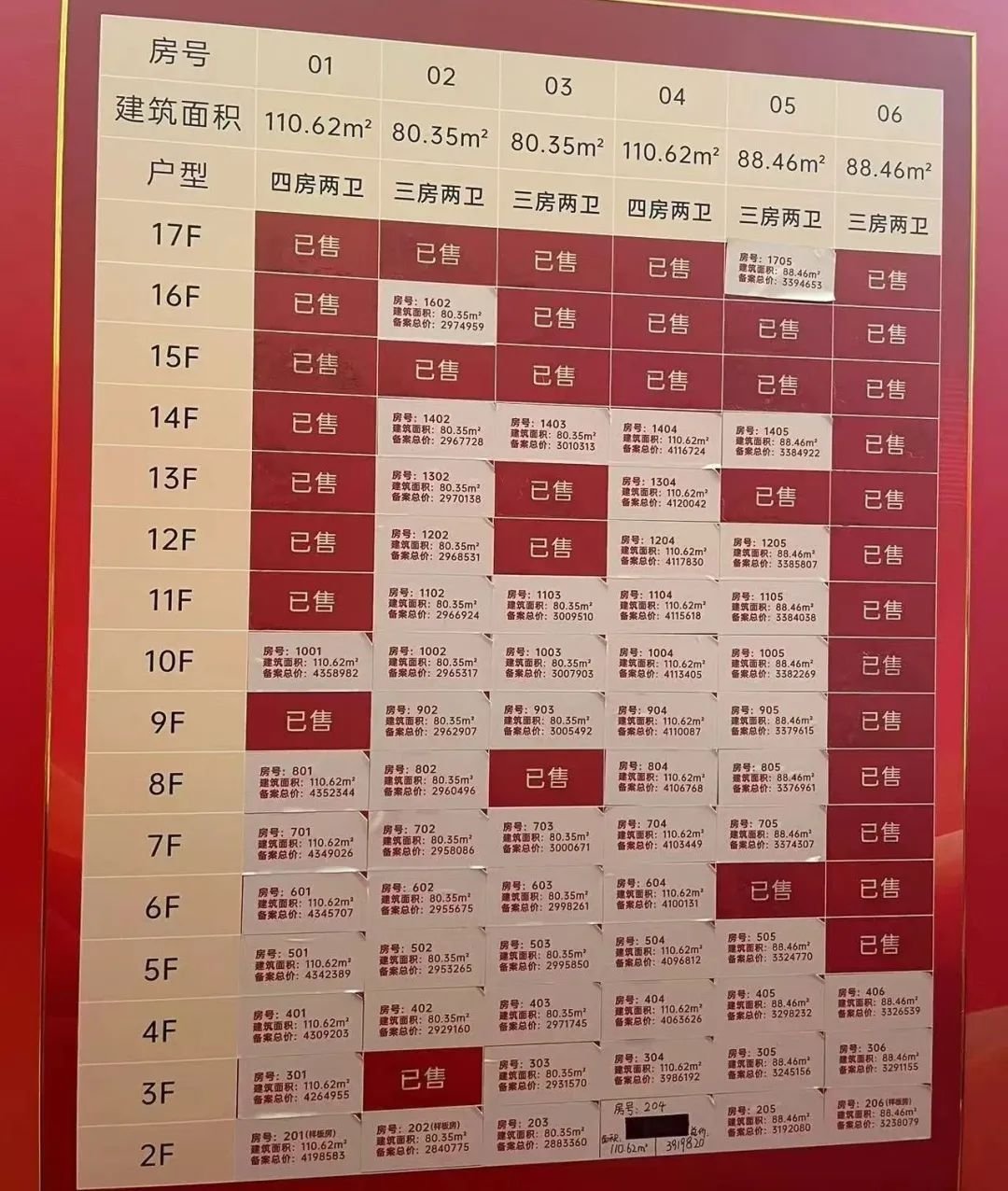 此时销控表显示已经被选了三分之一了,06号房88平的三房两卫最受欢迎