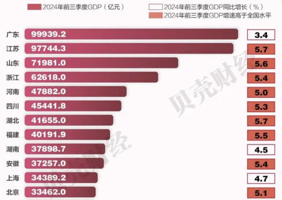 山西增速垫底"解题"